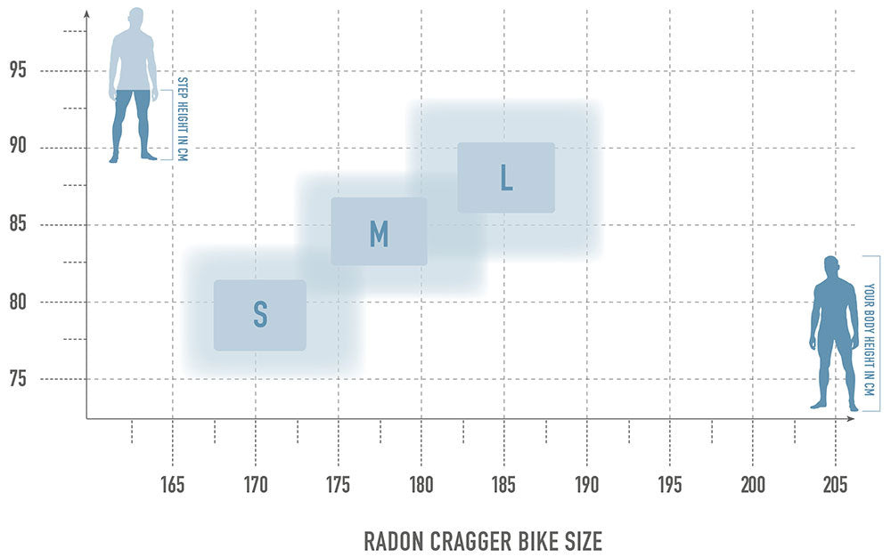 Radon CRAGGER 7.0 2025